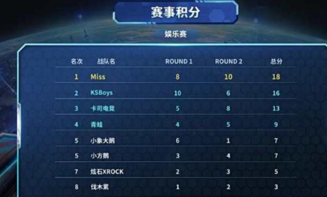 在运动界 在运动界