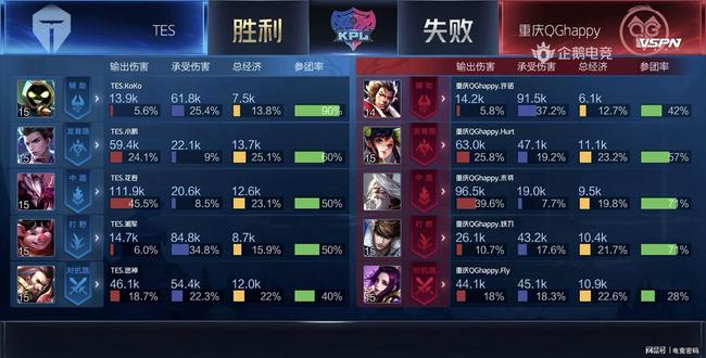 随着比赛的 随着比赛的