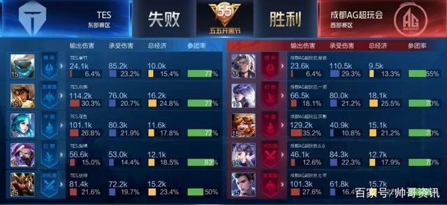 这些政策为 这些政策为