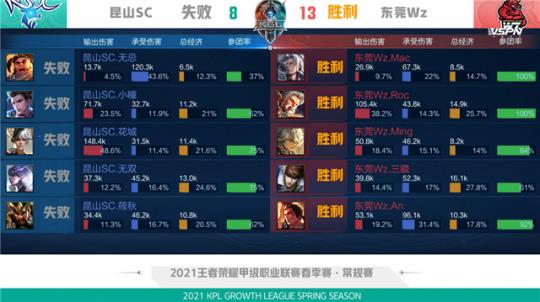 显示出NB 显示出NB